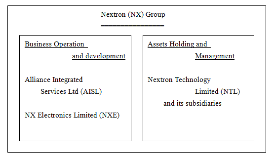 company structure